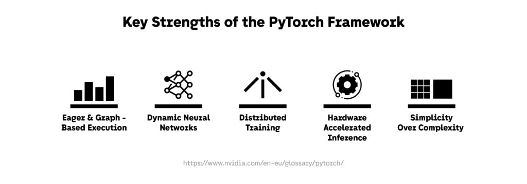 Key Strengths of the PyTorch Framework