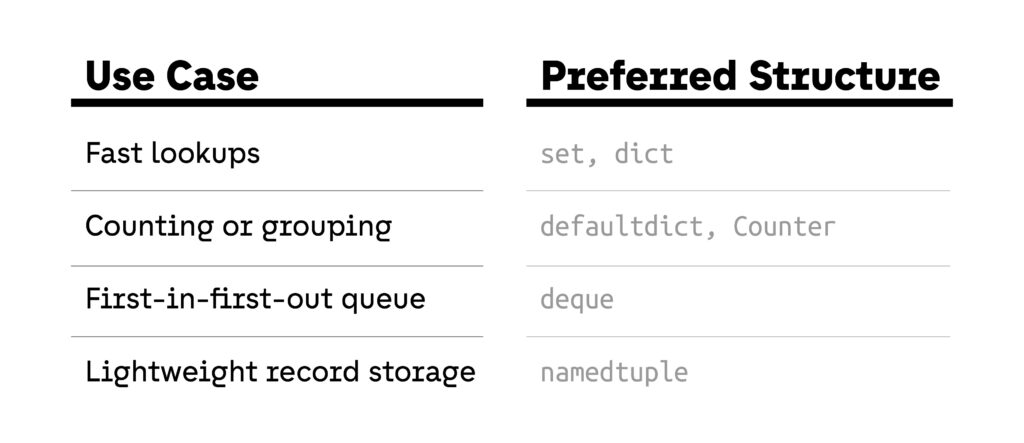 Python standard library_rules of thumb