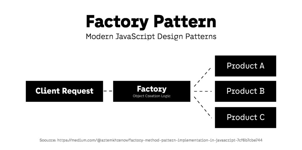 Factory Pattern Javascript