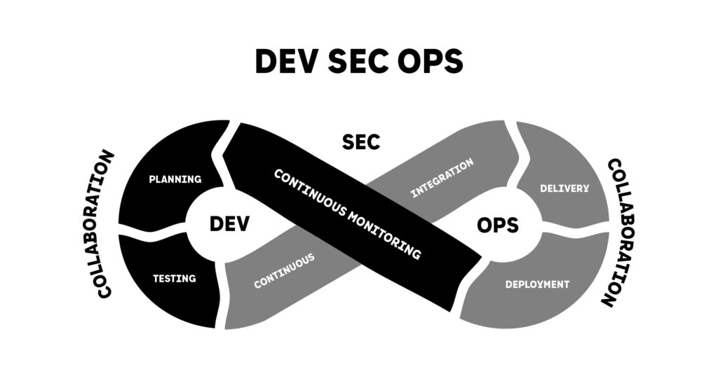 DevSecOps
