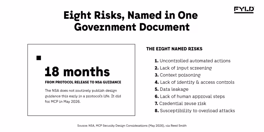 Card noting the NSA published MCP security guidance just 18 months after protocol release, listing the eight risk categories it named